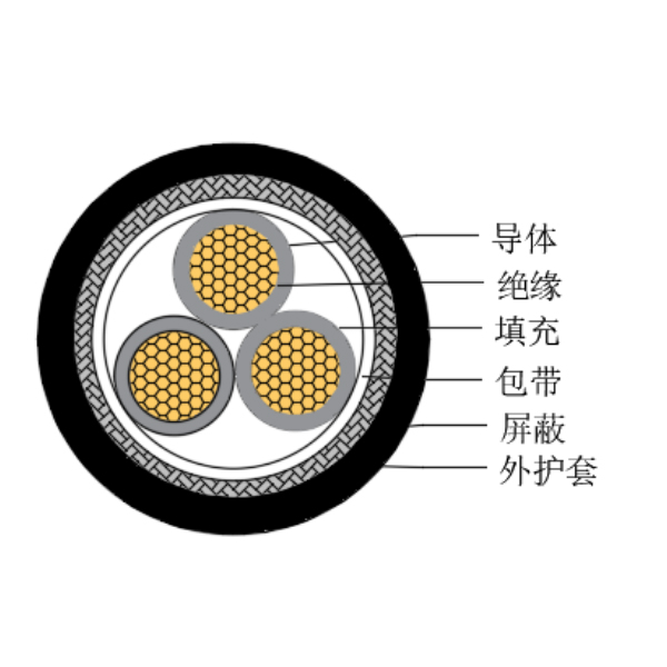 铜芯交联聚乙烯绝缘低烟无卤船用控制电缆-CKJPJP/SC-150/250V、CKJPFP/SC-150/250V