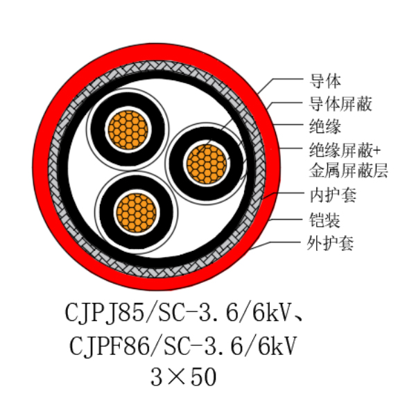 铜芯交联聚乙烯绝缘低烟无卤船用电力电缆-CJPJ85/SC-18/30kV、CJPF86/SC-18/30kV