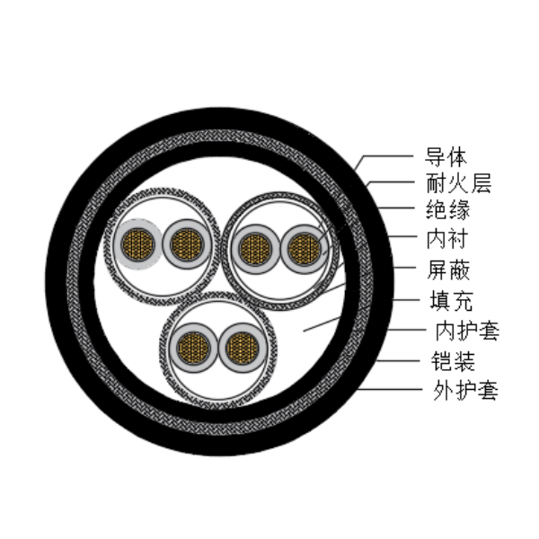 铜芯交联聚乙烯绝缘低烟无卤耐火船用仪表电缆-CHJPPJ95/NC-150/250V、CHJPPF96/NC-150/250V