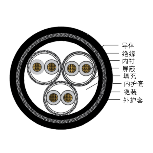 铜芯交联聚乙烯绝缘低烟无卤船用仪表电缆-CHJPPJ95/SC-150/250V、CHJPPF96/SC-150/250V