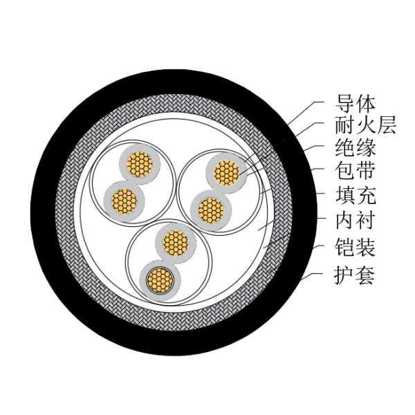 铜芯交联聚乙烯绝缘低烟无卤耐火船用仪表电缆-CHJ85/NC-150/250V、CHJ86/NC-150/250V
