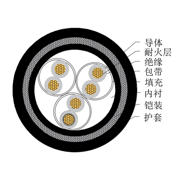 铜芯交联聚乙烯绝缘低烟无卤耐火船用仪表电缆-CHJ95/NC-150/250V、CHJ96/NC-150/250V