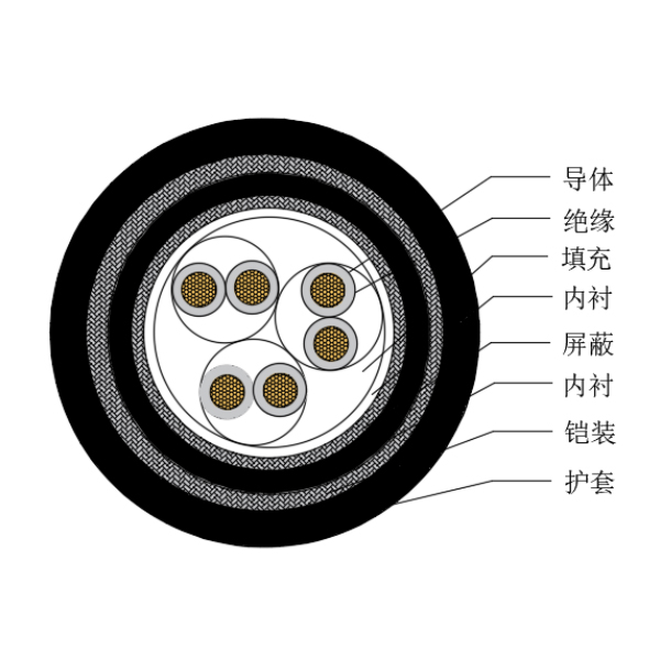铜芯交联聚乙烯绝缘低烟无卤船用仪表电缆-CHJP95/SC-150/250V、CHJP96/SC-150/250V