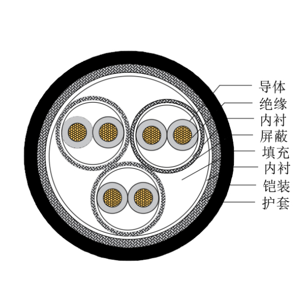 铜芯交联聚乙烯绝缘低烟无卤船用仪表电缆-CHJP185/SC-150/250V、CHJP186/SC-150/250V