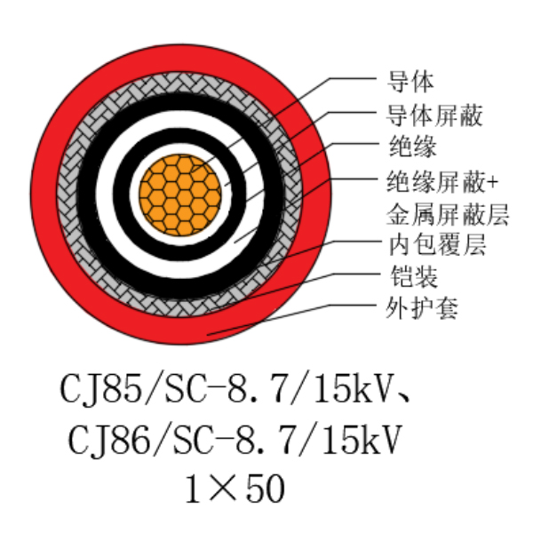 铜芯交联聚乙烯绝缘低烟无卤船用电力电缆-CJ85/SC-8.7/15kV、CJ86/SC-8.7/15kV