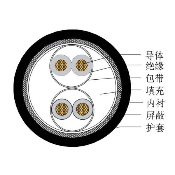 铜芯交联聚乙烯绝缘低烟无卤船用仪表电缆-CHJPJP/SC-150/250V、CHJPFP/SC-150/250V