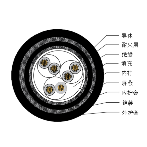 铜芯交联聚乙烯绝缘低烟无卤耐火船用仪表电缆-CHJPJP85-NC-150/250V、CHJPFP86-NC-150/250V