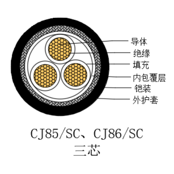 铜芯交联聚乙烯绝缘低烟无卤船用电力电缆-CJ85/SC-0.6/1kV、CJ86/SC-0.6/1kV