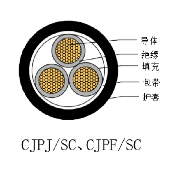 铜芯交联聚乙烯绝缘低烟无卤船用电力电缆-CJPJ/SC-0.6/1kV、CJPF/SC-0.6/1kV