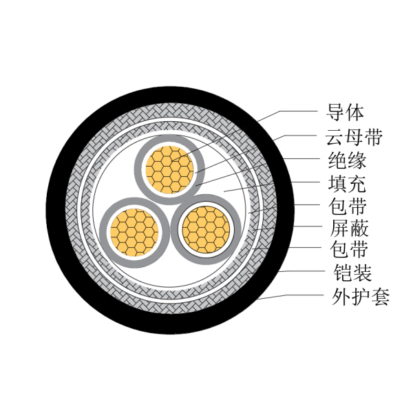 铜芯交联聚乙烯绝缘低烟无卤耐火船用控制电缆-CKJP85/NC-150/250V、CKJP86/NC-150/250V