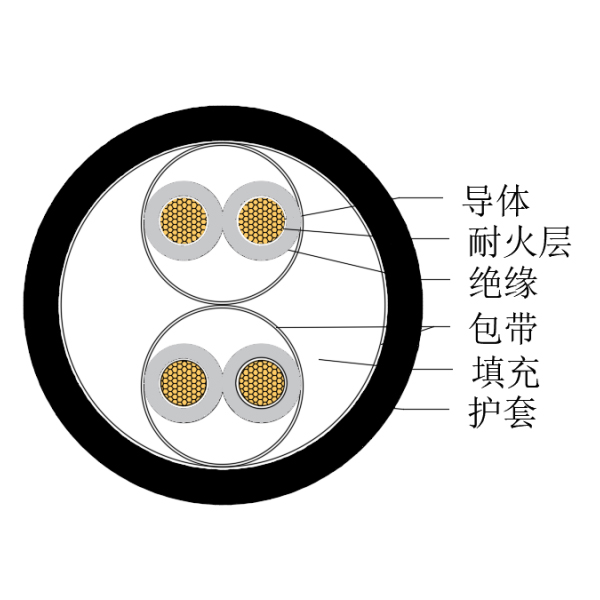 铜芯交联聚乙烯绝缘低烟无卤耐火船用仪表电缆-CHJPJ/NC-150/250V、CHJPF/NC-150/250V