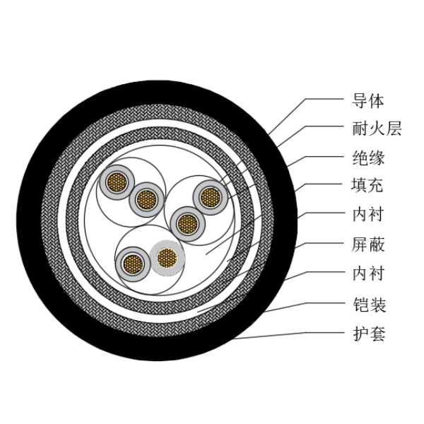 铜芯交联聚乙烯绝缘低烟无卤耐火船用仪表电缆-CHJP85/NC-150/250V、CHJP86/NC-150/250V