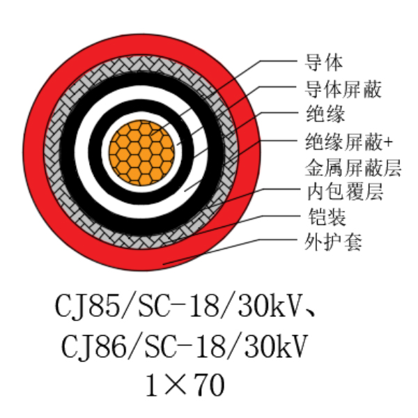 铜芯交联聚乙烯绝缘低烟无卤船用电力电缆-CJ85/SC-18/30kV、CJ86/SC-18/30kV
