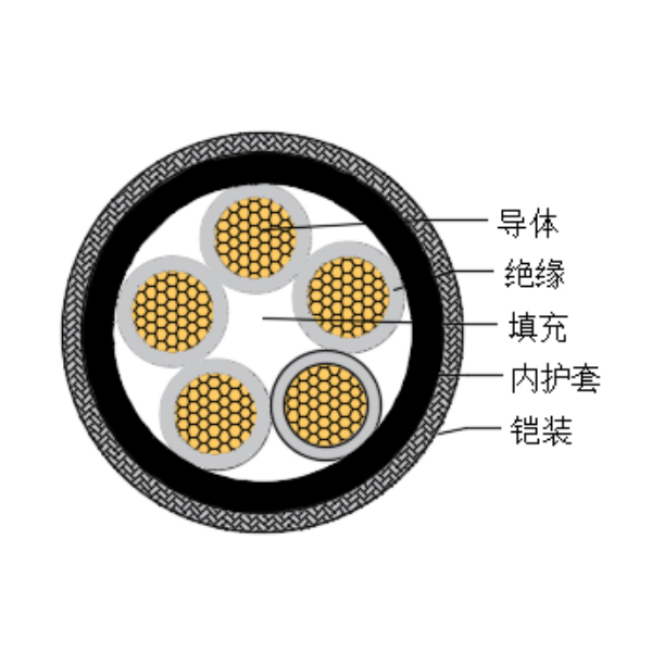 铜芯交联聚乙烯绝缘低烟无卤船用控制电缆-CKJPJ90/SC-150/250V、CKJPF90/SC-150/250V