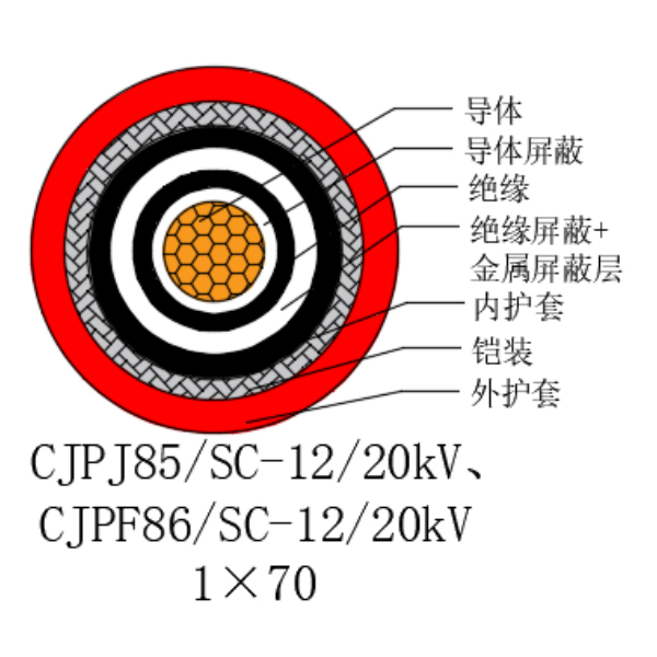 铜芯交联聚乙烯绝缘低烟无卤船用电力电缆-CJPJ85/SC-12/20kV、CJPF86/SC-12/20kV