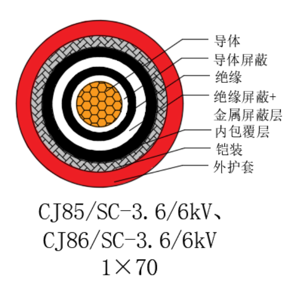 铜芯交联聚乙烯绝缘低烟无卤船用电力电缆-CJ85/SC-3.6/6kV、CJ86/SC-3.6/6kV