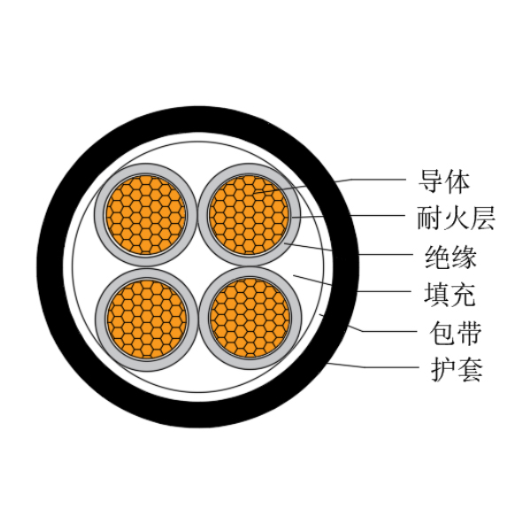 铜芯交联聚乙烯绝缘低烟无卤耐火船用电力软电缆-CJPJR/NC-0.6/1kV、CJPFR/NC-0.6/1kV