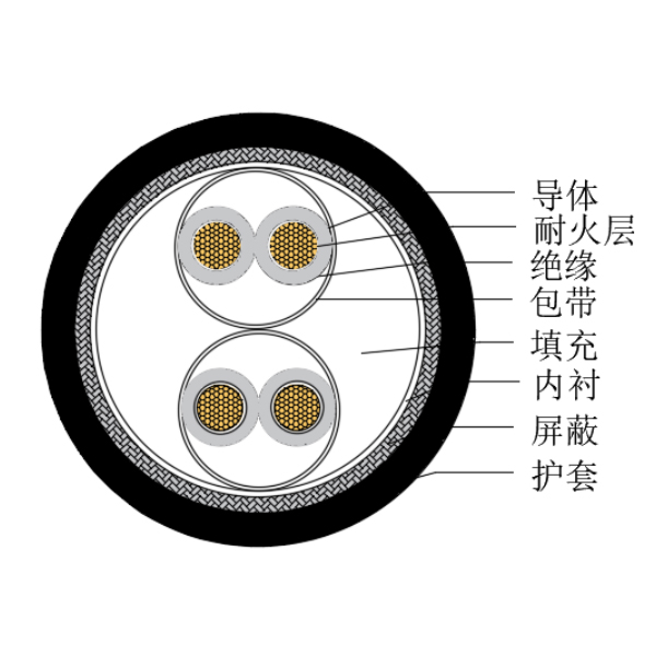 铜芯交联聚乙烯绝缘低烟无卤耐火船用仪表电缆-CHJPJP/NC-150/250V、CHJPFP/NC-150/250V
