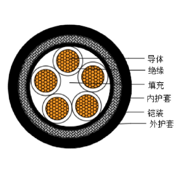 铜芯交联聚乙烯绝缘低烟无卤船用控制电缆-CKJPJ95/SC-150/250V、CKJPF96/SC-150/250V