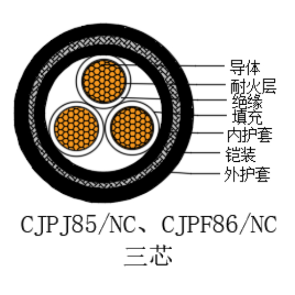铜芯交联聚乙烯绝缘低烟无卤耐火船用电力电缆-CJPJ85/NC-0.6/1kV、CJPF86/NC-0.6/1kV