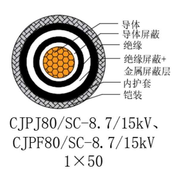铜芯交联聚乙烯绝缘低烟无卤船用电力电缆-CJPJ80/SC-8.7/15kV、CJPF80/SC-8.7/15kV
