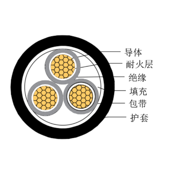 铜芯交联聚乙烯绝缘低烟无卤耐火船用控制电缆-CKJPJ/NC-150/250V、CKJPF/NC-150/250V