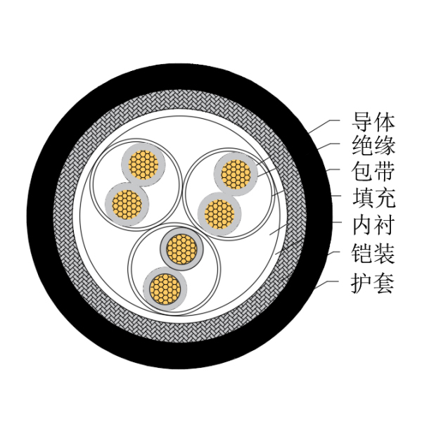 铜芯交联聚乙烯绝缘低烟无卤船用仪表电缆-CHJ85/SC-150/250V、CHJ86/SC-150/250V