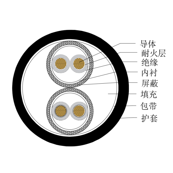 铜芯交联聚乙烯绝缘低烟无卤耐火船用仪表电缆-CHJPPJ/NC-150/250V、CHJPPF/NC-150/250V