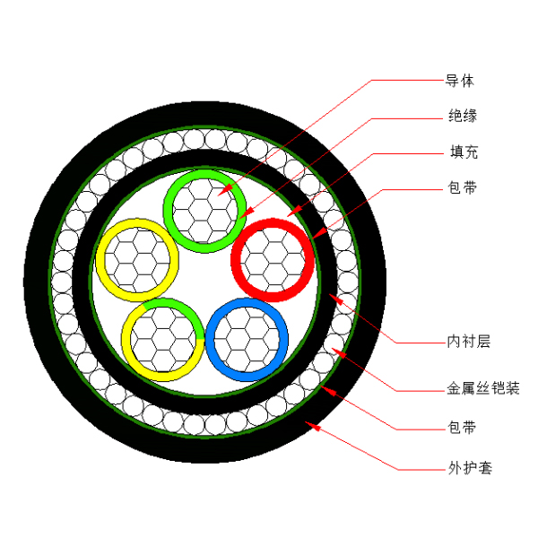 铝芯交联聚乙烯绝缘金属丝铠装聚烯烃护套 无卤低烟阻燃A类电力电缆-WDZA-YJLY73-0.6/1kV、WDZA-YJLY33-0.6/1kV
