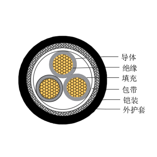 铜芯交联聚乙烯绝缘低烟无卤船用控制电缆-CKJ85/SC-150/250V、CKJ86/SC-150/250V