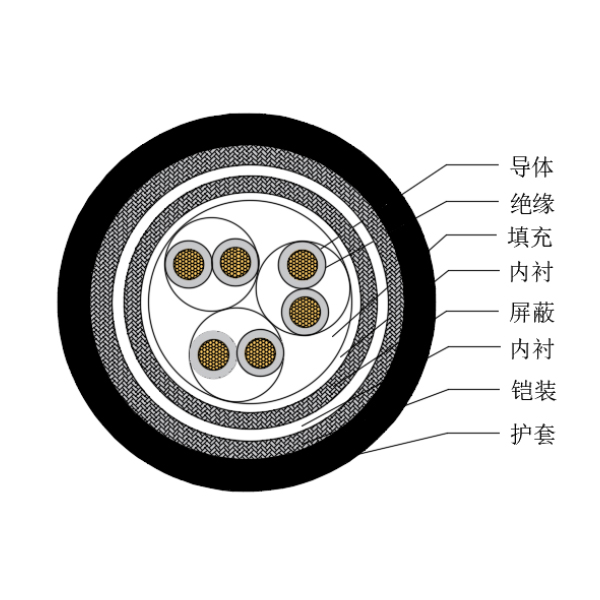 铜芯交联聚乙烯绝缘低烟无卤船用仪表电缆-CHJP85/SC-150/250V、CHJP86/SC-150/250V