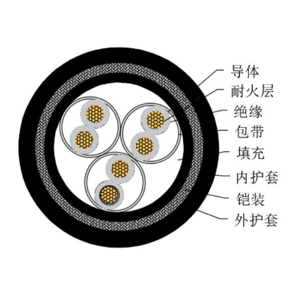 铜芯交联聚乙烯绝缘低烟无卤耐火船用仪表电缆-CHJPJ85/NC-150/250V、CHJPF86/NC-150/250V