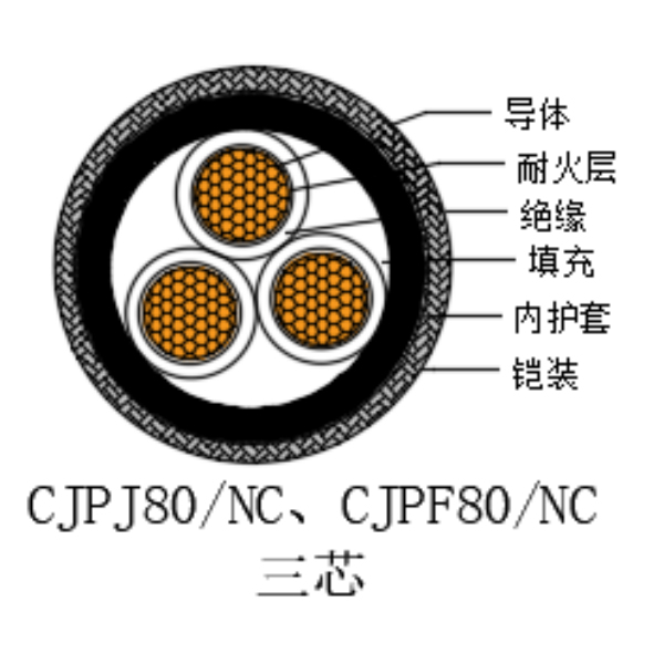 铜芯交联聚乙烯绝缘低烟无卤耐火船用电力电缆-CJPJ80/NC-0.6/1kV、CJPF80/NC-0.6/1kV