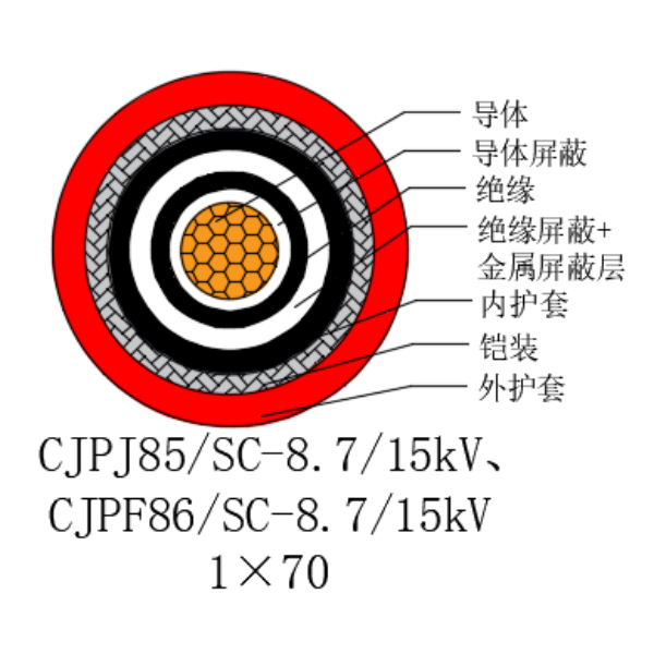 铜芯交联聚乙烯绝缘低烟无卤船用电力电缆-CJPJ85/SC-8.7/15kV、CJPF86/SC-8.7/15kV