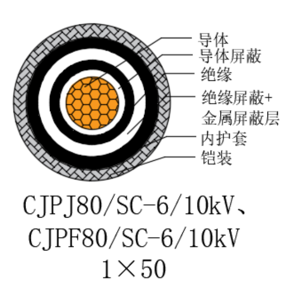 铜芯交联聚乙烯绝缘低烟无卤船用电力电缆-CJPJ80/SC-6/10kV、CJPF80/SC-6/10kV