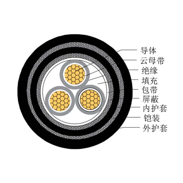 铜芯交联聚乙烯绝缘低烟无卤耐火船用控制电缆-CKJPJP85/NC-150/250V、CKJPFP86/NC-150/250V