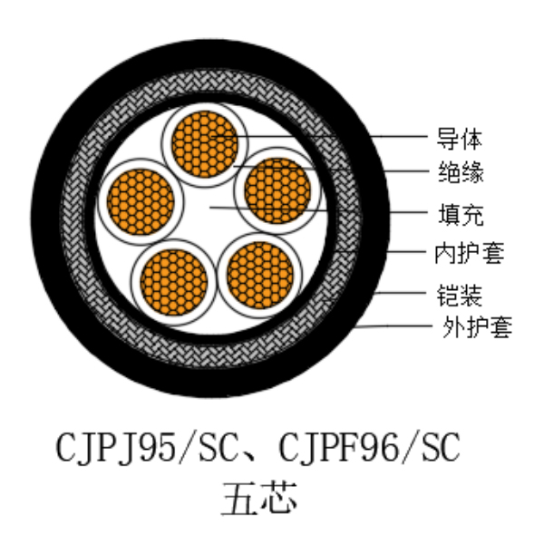 铜芯交联聚乙烯绝缘低烟无卤船用电力电缆-CJPJ95/SC-0.6/1kV、CJPF96/SC-0.6/1kV