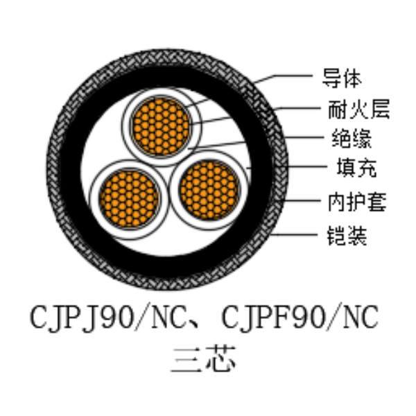 铜芯交联聚乙烯绝缘低烟无卤耐火船用电力电缆-CJPJ90/NC-0.6/1kV、CJPF90/NC-0.6/1kV