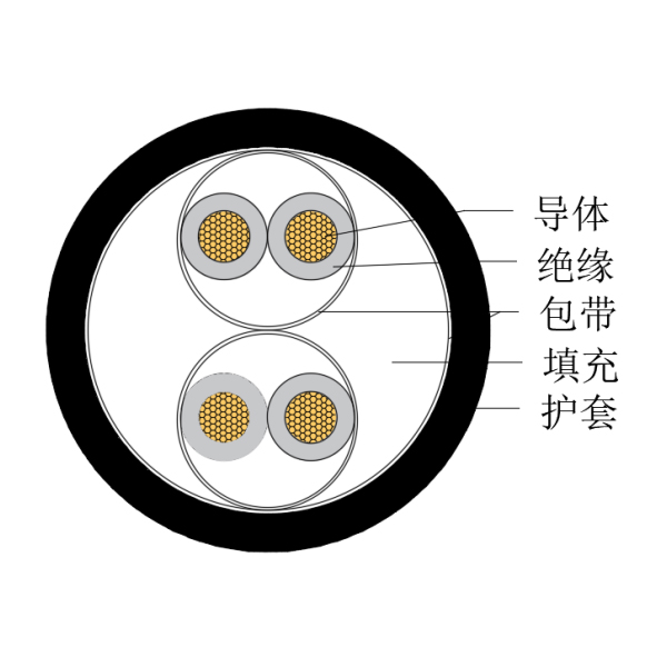 铜芯交联聚乙烯绝缘低烟无卤船用仪表电缆-CHJPJ/SC-150/250V、CHJPF/SC-150/250V