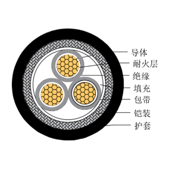 铜芯交联聚乙烯绝缘低烟无卤耐火船用控制电缆-CKJ85/NC-150/250V、CKJ86/NC-150/250V