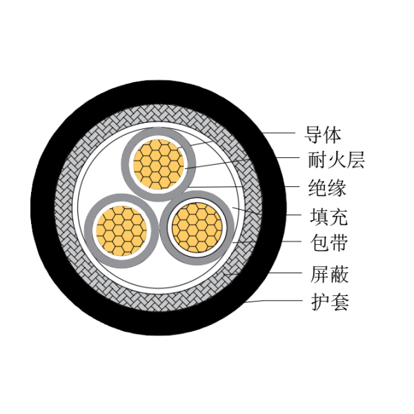 铜芯交联聚乙烯绝缘低烟无卤耐火船用控制电缆-CKJPJP/NC-150/250V、CKJPFP/NC-150/250V