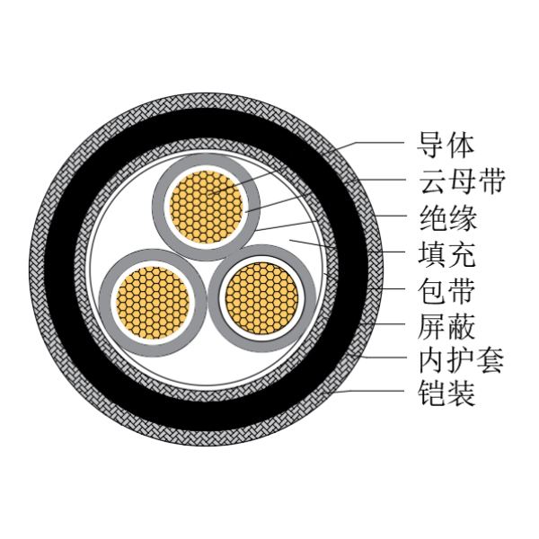 铜芯交联聚乙烯绝缘低烟无卤耐火船用控制电缆-CKJPJP80/NC-150/250V、CKJPFP80/NC-150/250V