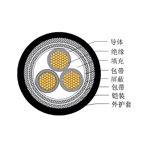 铜芯交联聚乙烯绝缘低烟无卤船用控制电缆-CKJP95/SC-150/250V、CKJP96/SC-150/250V