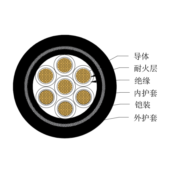 铜芯交联聚乙烯绝缘低烟无卤耐火船用控制电缆-CKJPJ95/NC-150/250V、CKJPF96/NC-150/250V
