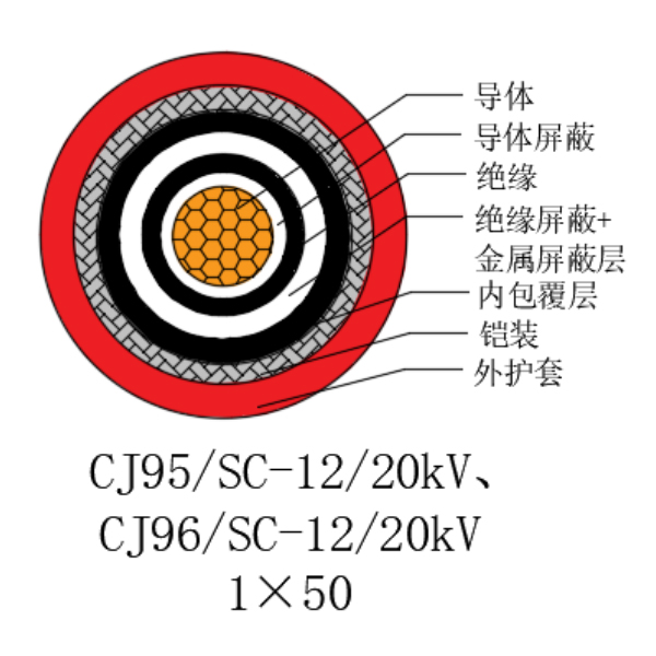 铜芯交联聚乙烯绝缘低烟无卤船用电力电缆-CJ95/SC-12/20kV、CJ96/SC-12/20kV