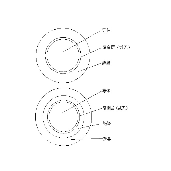 橡皮绝缘电机绕组引接软电缆和软线 （JE、JH、JEM、JEH 90℃）