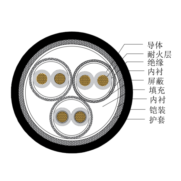 铜芯交联聚乙烯绝缘低烟无卤耐火船用仪表电缆-CHJP185/NC-150/250V、CHJP186/NC-150/250V