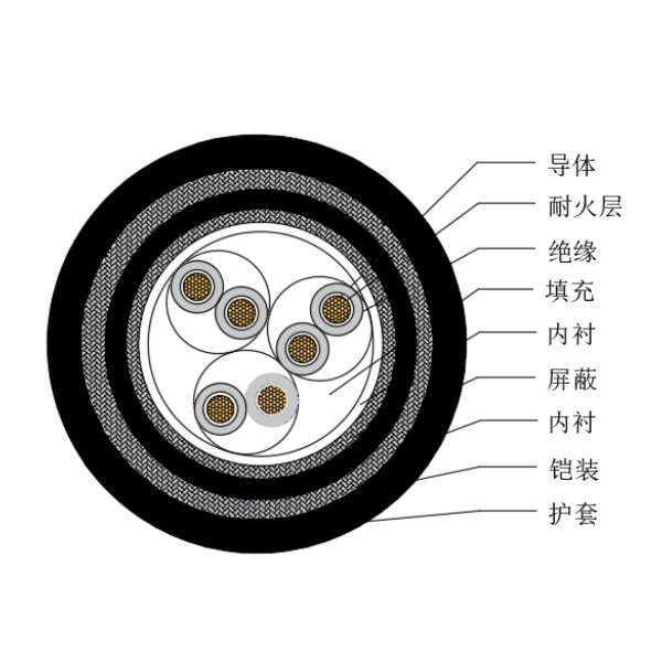 铜芯交联聚乙烯绝缘低烟无卤耐火船用仪表电缆-CHJP95/NC-150/250V、CHJP96/NC-150/250V