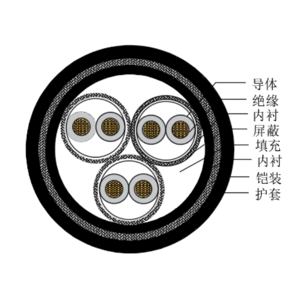 铜芯交联聚乙烯绝缘低烟无卤船用仪表电缆-CHJP195/SC-150/250V、CHJP196/SC-150/250V