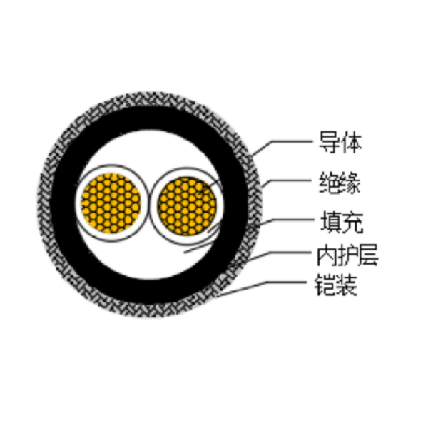 铜芯交联聚乙烯绝缘低烟无卤船用电力电缆-CJPJ80/SC-0.6/1kV、CJPF80/SC-0.6/1kV